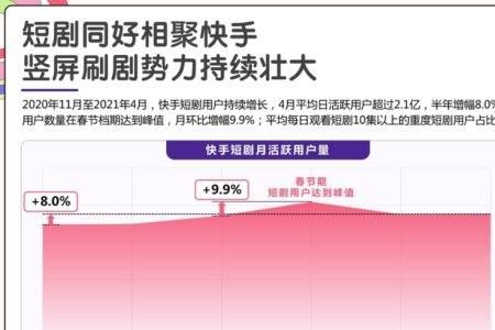 抖音为什么没有快手播放量大