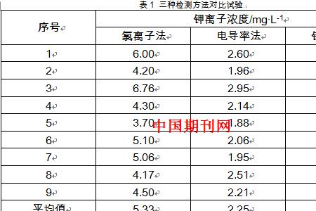 浓缩倍率什么意思