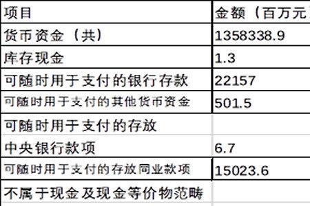 内部单位存款是货币资金吗
