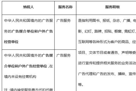 国家文化建设经费纳入什么管理