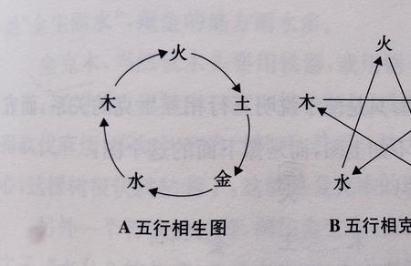 为什么金生水