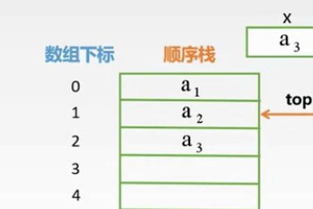 C语言栈的基本操作