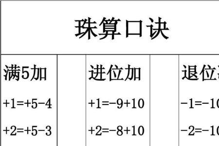 珠算1加到100等于多少