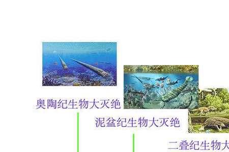 人类前四次大灭绝是什么时候