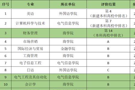 长春光华学院需要交电费吗