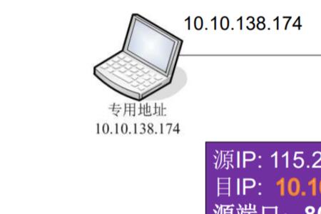 因特网和ip的转换是由什么完成的