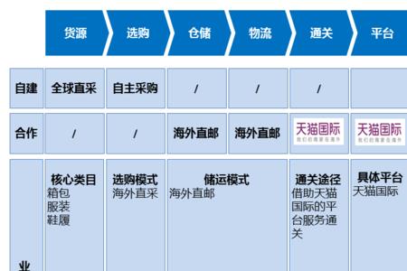 新建电商画布需要什么尺寸