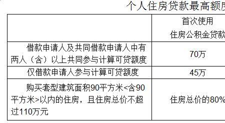 苏州公积金一个月2000是什么水平