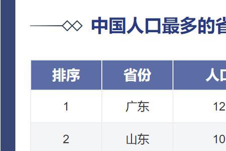 河南人占全国人口的多少