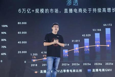 快手电商起量流程