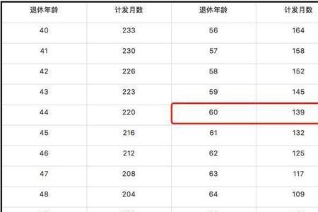 7月份养老金发放日期