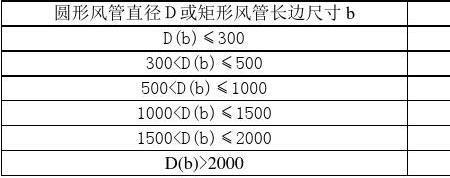 风管长边长指的是什么