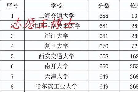 985计算机绩点345能申什么学校