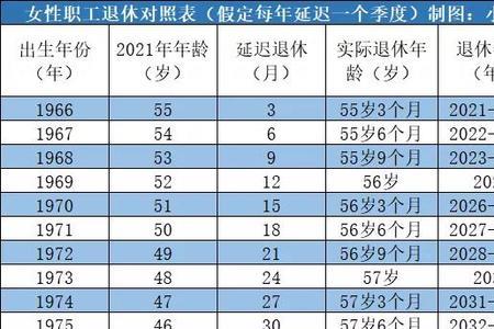 90后多大岁