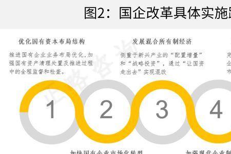 国有企业高质量发展的六个关键