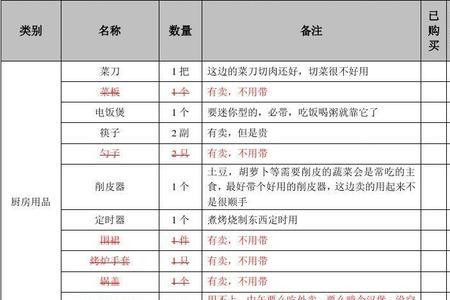 长期出国必备物品清单