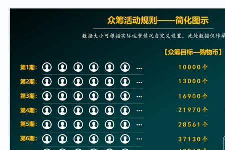 返一个点是百分之十吗