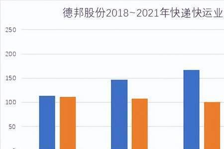 德邦物流被京东收购了吗