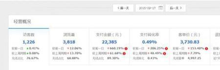 5000万营业额算大公司嘛