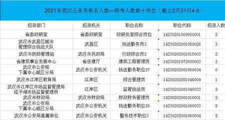 公务员编号几位数