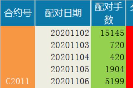 一倍合约和现货有区别吗
