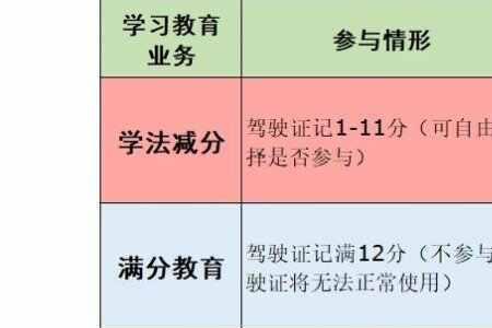 增驾和初领证有何区别