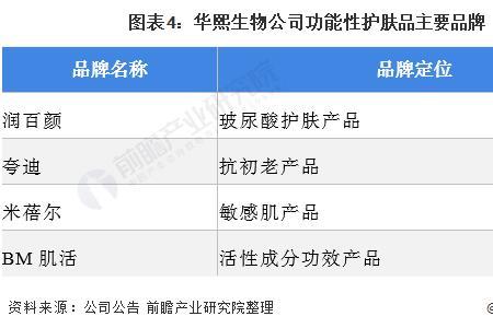 化妆品商品分类怎么填写