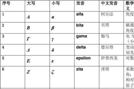 拉丁字母表及读音