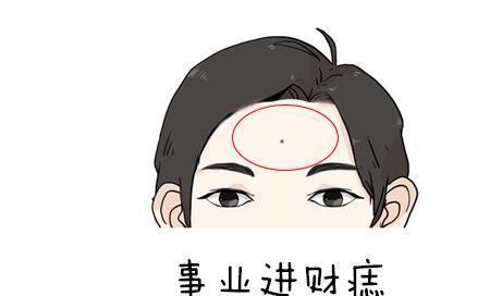 司空中正凹陷上面鼓起什么意思