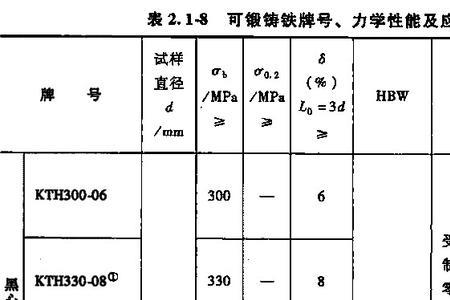 玛钢的化学成分是什么