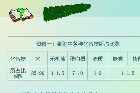 细胞内水分是什么意思