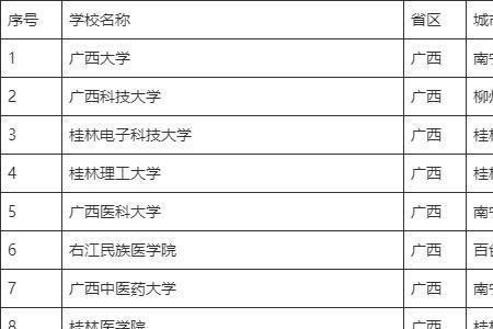 广西大学有多少人口