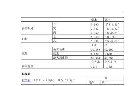 一个集装箱的容积是50升对吗