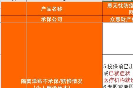 隔离险购买后有效期多长时间