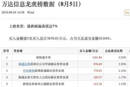 龙虎榜买一是什么意思
