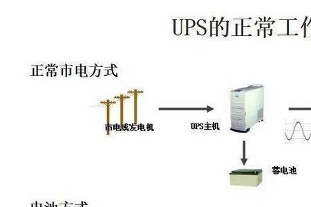 fcs什么意思