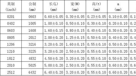 贴片电容的阻值是多少