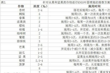 农用硝酸钾叶面喷施配水比例