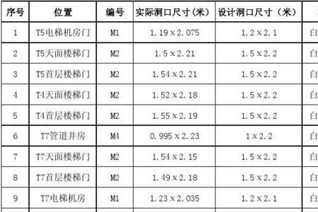 铝合金门尺寸小了点怎么补救