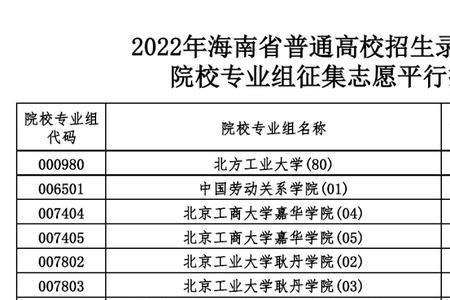 征集志愿会比投档分数线低多少