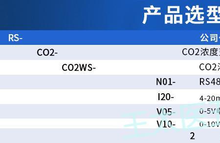 5000ppm什么意思