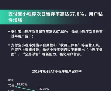 留存能力啥意思