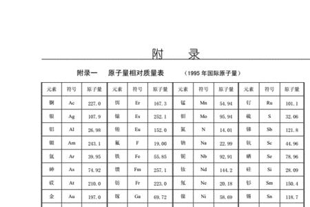 甜的原子量