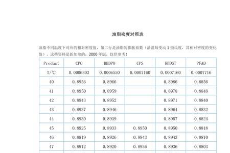 透层油一般密度为多少