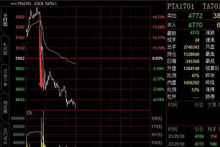 期货涨停封单是什么意思