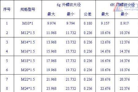 1又八分之三的英制螺纹尺寸