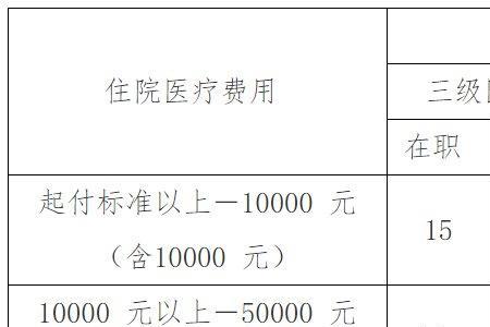 河南乙类医保报销比例是多少