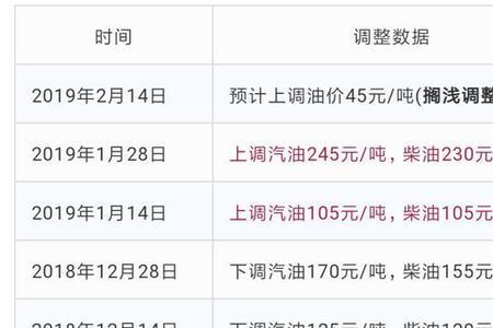 只知道公里数的情况怎么算油价