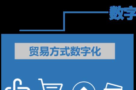 跨境数字贸易方向专业就业前景