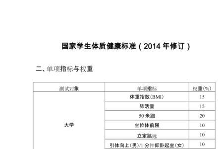 大学体测女生跑步104及格吗